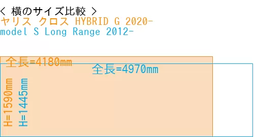 #ヤリス クロス HYBRID G 2020- + model S Long Range 2012-